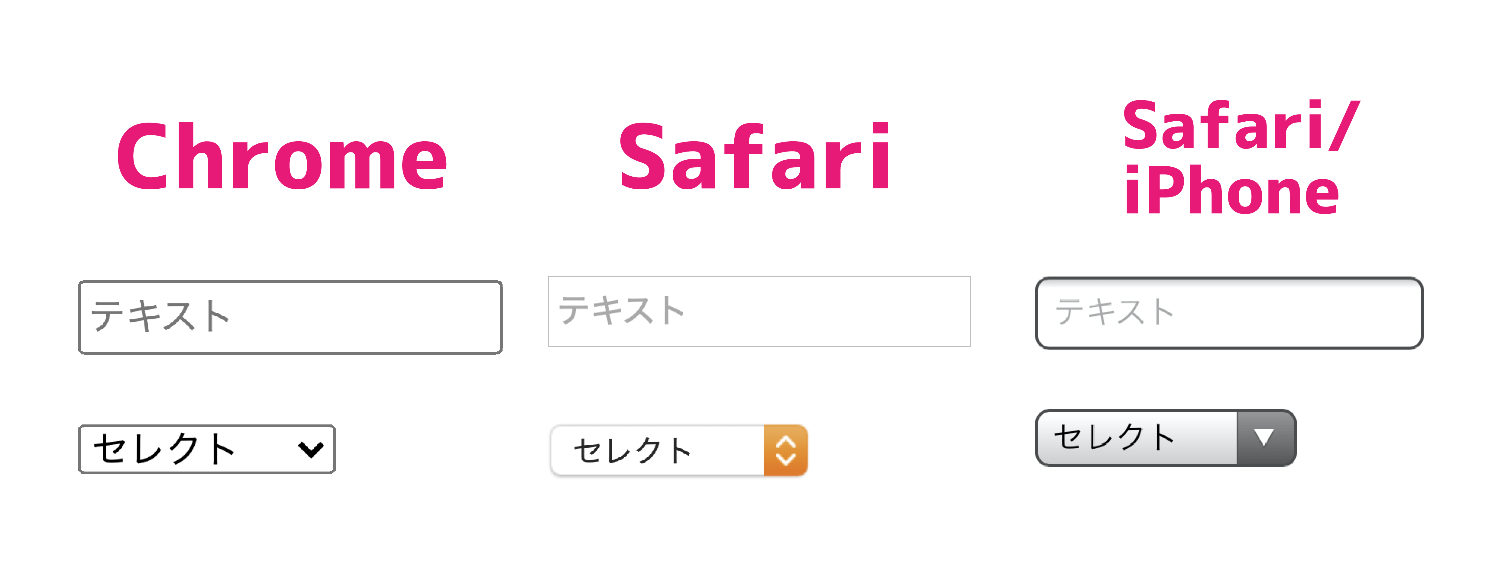 Css Safariでinput Select要素のスタイルをリセットする方法 ユウマのブログ